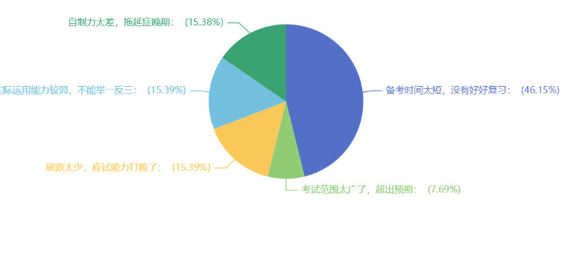 想要備考2024年中級(jí)會(huì)計(jì)考試 現(xiàn)階段能用的學(xué)習(xí)資料有哪些？