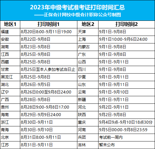 關(guān)于2023年中級(jí)考試的緊急通知！