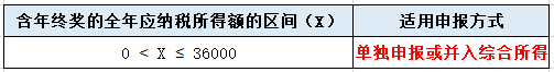 年終獎(jiǎng)單獨(dú)申報(bào)or并入綜合所得？