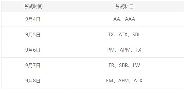 2023年9月ACCA開考啦！預(yù)?？忌荚図樌?！