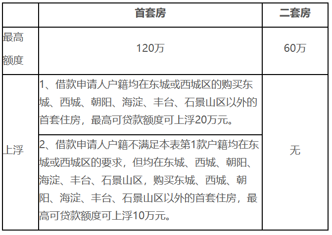 住房公積金有變！明年8月起，全面實(shí)行！