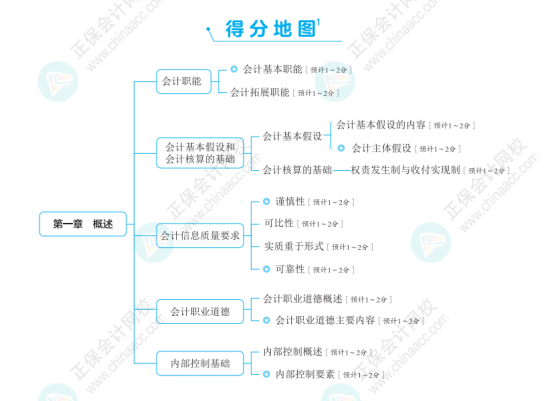 “考試中遇到了書中相近的練習(xí)題”沒提前買到初級(jí)會(huì)計(jì)經(jīng)典題解虧大了！