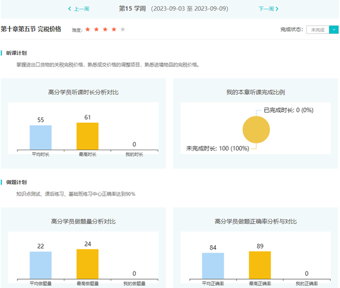 高效實驗班學習聽課和做題學習計劃