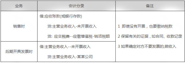 未開票收入都這樣處理！