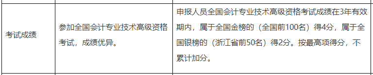 真假？高會(huì)考試分?jǐn)?shù)直接影響評(píng)審！