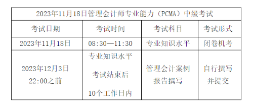 考試科目及形式