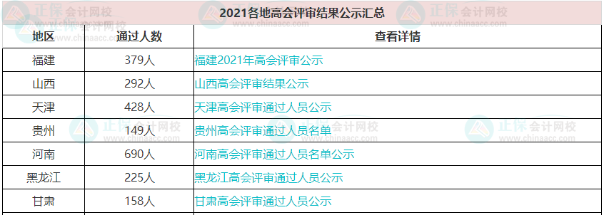 歷年高級會計職稱評審通過人數有多少？通過率高嗎？