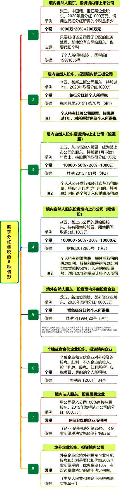 股東分紅，必須要交稅嗎？