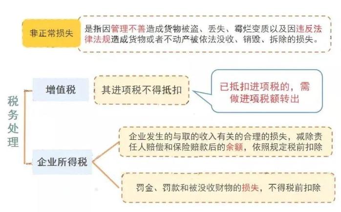 公司注銷前五大稅務(wù)問(wèn)題