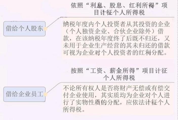 公司注銷前五大稅務(wù)問(wèn)題