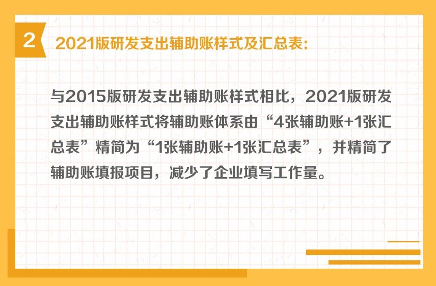 研發(fā)支出輔助賬的樣式有哪些？一組圖帶你了解