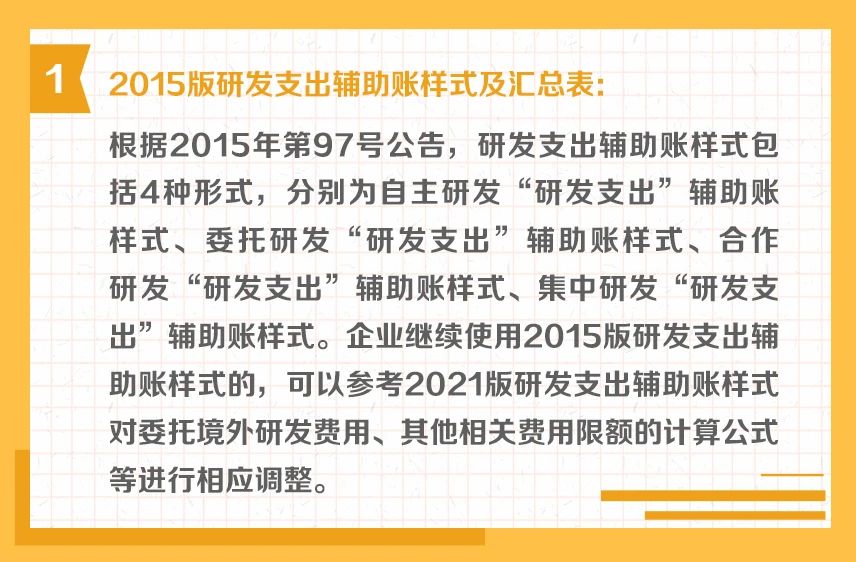 研發(fā)支出輔助賬的樣式有哪些？一組圖帶你了解