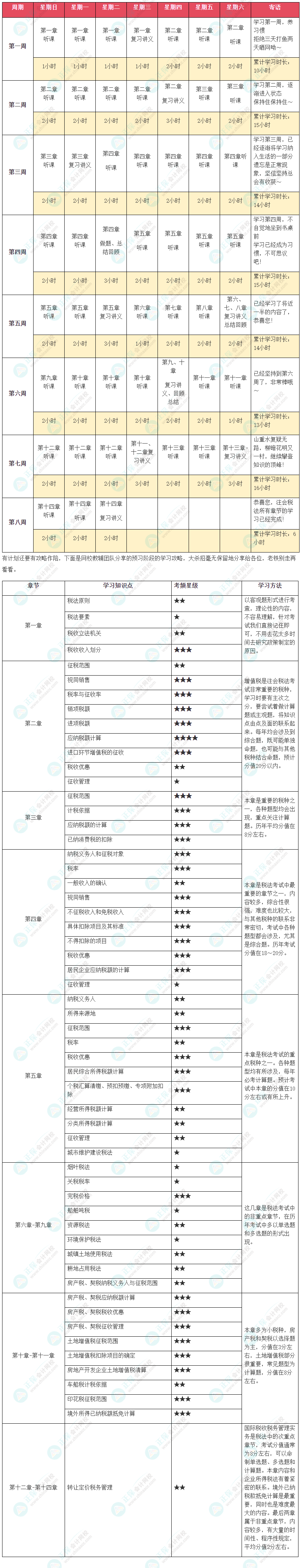 2024年注會《稅法》預(yù)習(xí)計(jì)劃表