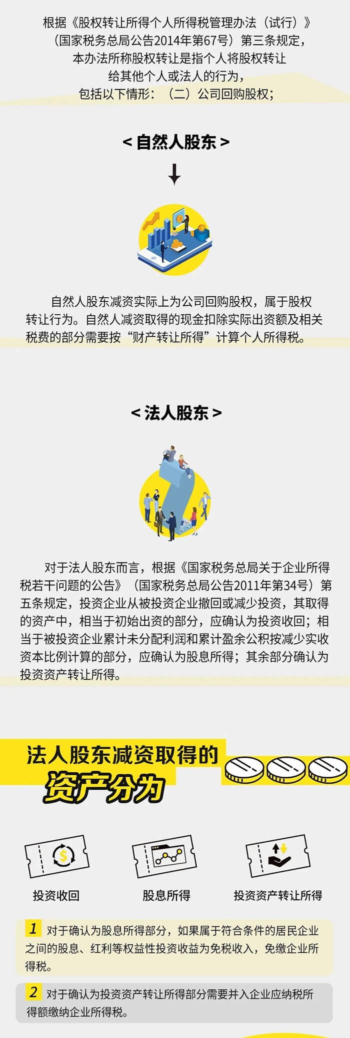 公司減資所得稅應(yīng)如何處理呢？