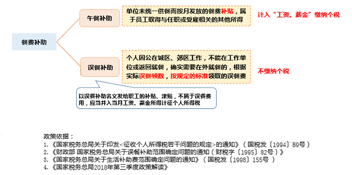 只差一個字，繳稅卻大不相同！