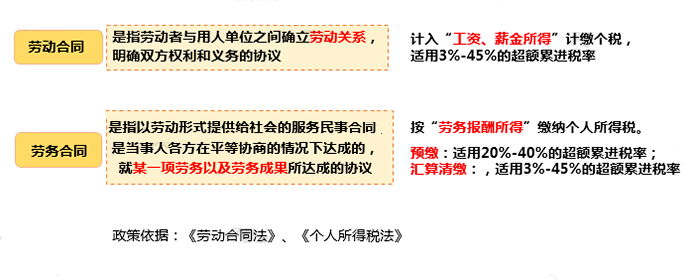 只差一個字，繳稅卻大不相同！