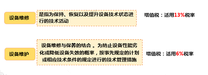 只差一個字，繳稅卻大不相同！