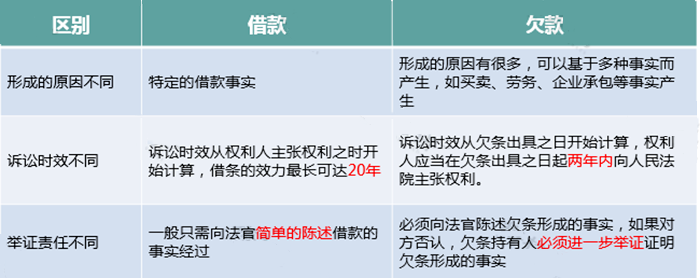 只差一個字，繳稅卻大不相同！