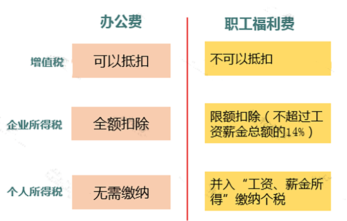 不要想當(dāng)然！8種容易犯的錯(cuò)誤印象！