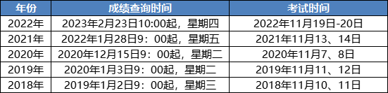 中稅協(xié)通知&2023稅務(wù)師考試后續(xù)安排！