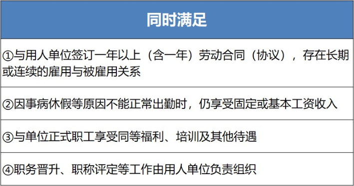 退休返聘人員怎么交個稅？稅局回復了！