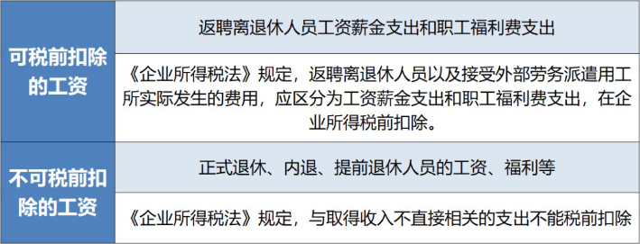 退休返聘人員工資屬于工資總額？在企業(yè)所得稅稅前扣除嗎？