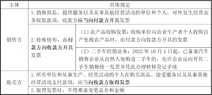 未開票收入可以不申報嗎？