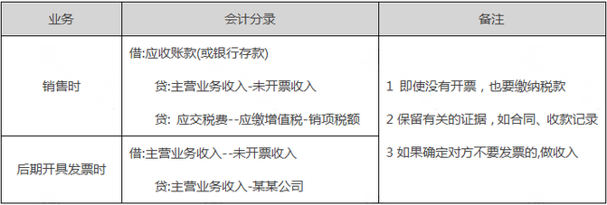 未開票收入可以不申報嗎？