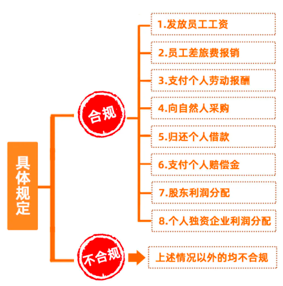 個人墊資再報銷，這3個事項，一定要注意！