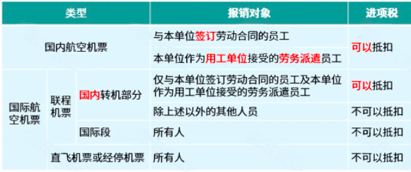 費用發(fā)票報銷，這5大風險要規(guī)避！