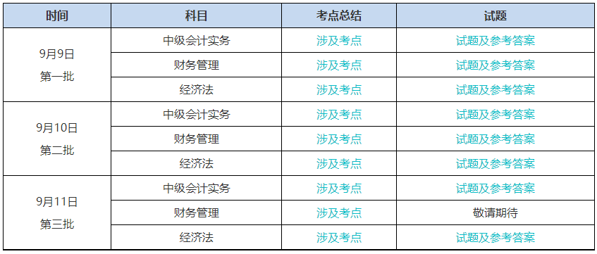 提高警惕！2023中級會計考試結(jié)束后 改分補救是騙局！