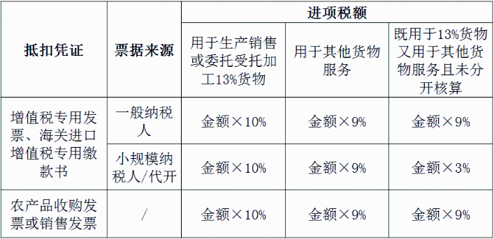 收到這種發(fā)票后，千萬別傻傻的直接抵扣！