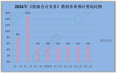 2024年初級會計考試教材何時發(fā)布？有舊教材能替代新教材嗎？