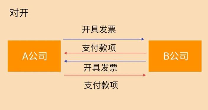 這9種避稅行為，查到必罰！