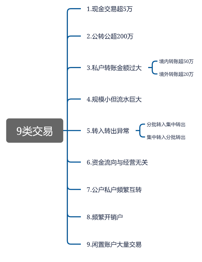 這9種避稅行為，查到必罰！