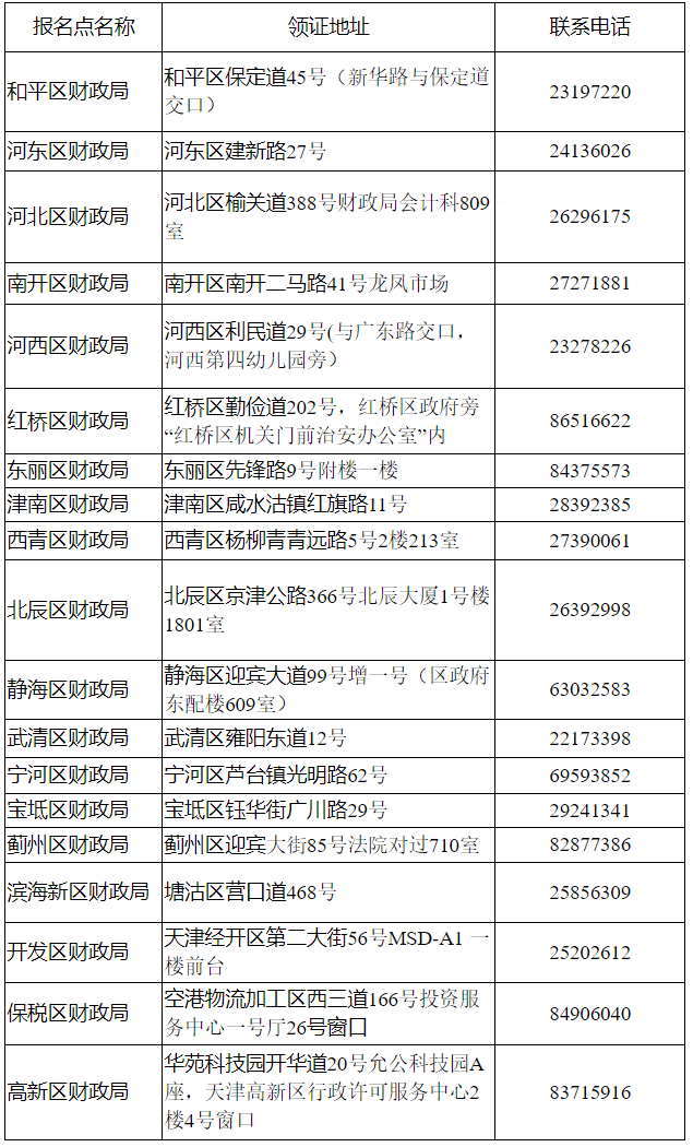 初級會計(jì)報(bào)名點(diǎn)領(lǐng)取證書