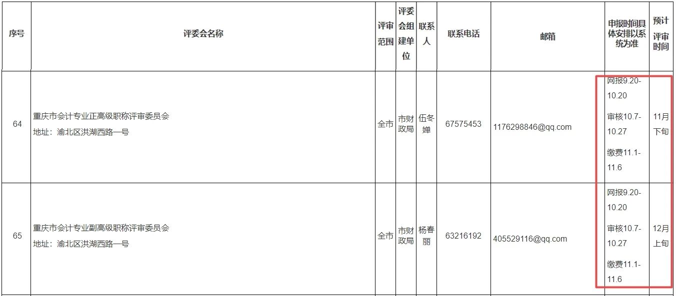 2023年高會評審新通知！9月20日開始！