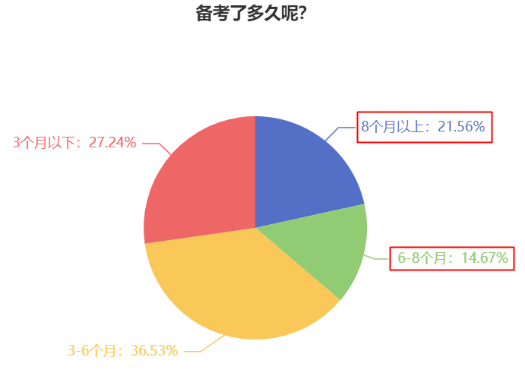 2024中級會計(jì)預(yù)習(xí)階段做好這四步 贏在起跑線！