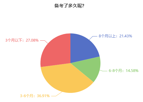 備考2024年中級(jí)會(huì)計(jì)考試 用2023年教材可以嗎？