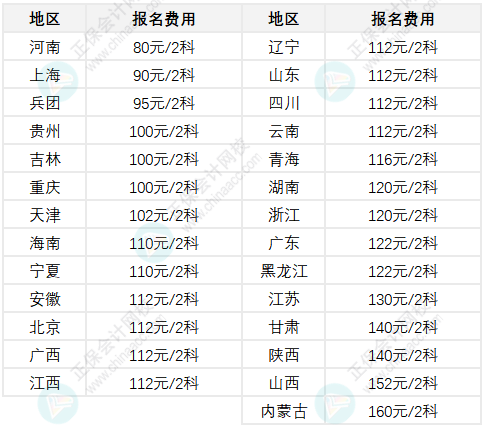 啊~原來各地初級(jí)會(huì)計(jì)報(bào)名費(fèi)不一樣！甚至差一倍？