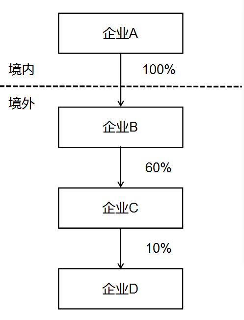 示例3