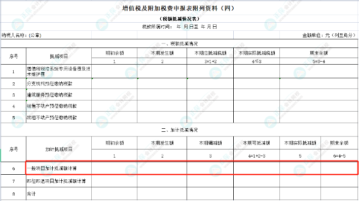 先進制造業(yè)企業(yè)增值稅加計抵減政策詳解！