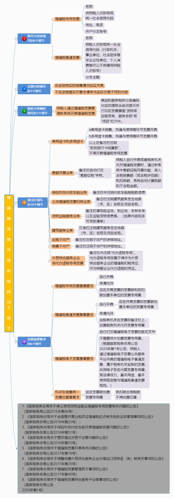 明確！2023年發(fā)票蓋章新規(guī)！