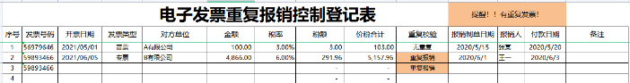 警惕！數(shù)電發(fā)票風(fēng)險(xiǎn)提前防范！