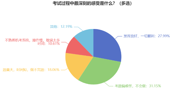 2024年中級會計預(yù)習(xí)階段不能只看書！做題同樣重要！