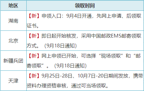 2023初級會計證書終于拿到手啦！江蘇地區(qū)部分考生表示證書已到手~