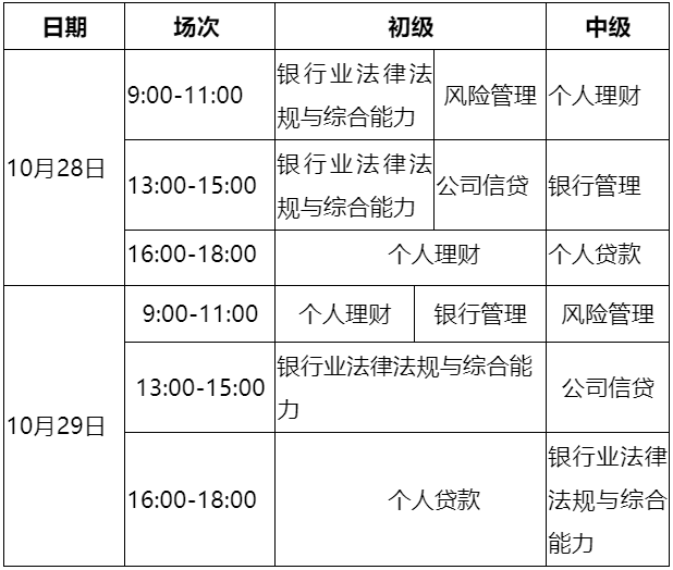 10月銀行從業(yè)考試報(bào)名即將截止！錯(cuò)過等一年！