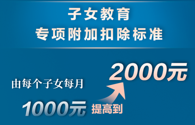 個(gè)稅，降了！年收入10萬以下個(gè)人基本不繳納個(gè)稅