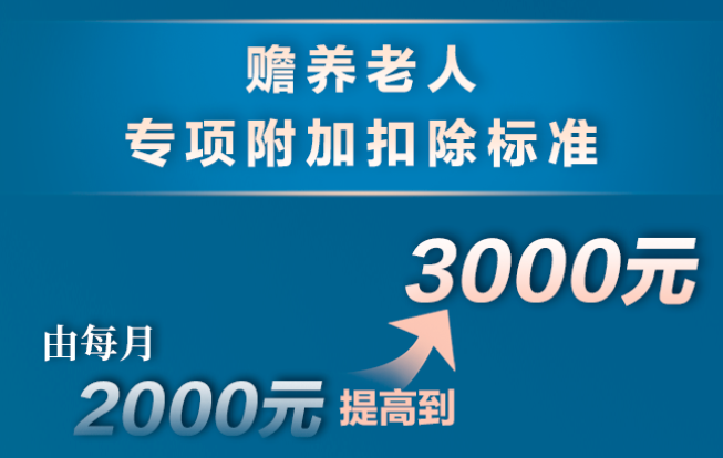 個(gè)稅，降了！年收入10萬以下個(gè)人基本不繳納個(gè)稅