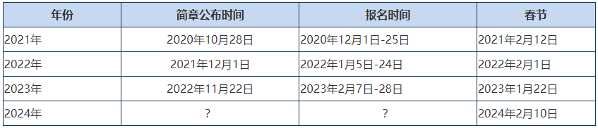 2024年高會報名簡章會提前公布嗎？報名條件什么？